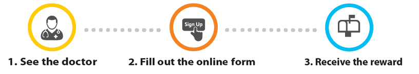 1. Get screened 2. Fill out the online form 3. Receive the reward